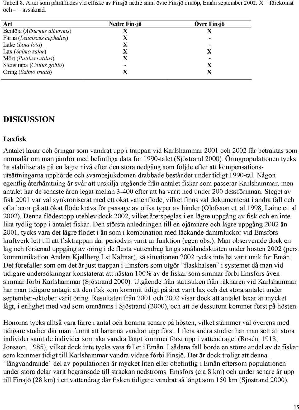 (Salmo trutta) X X DISKUSSION Laxfisk Antalet laxar och öringar som vandrat upp i trappan vid Karlshammar 21 och 22 får betraktas som normalår om man jämför med befintliga data för 199-talet