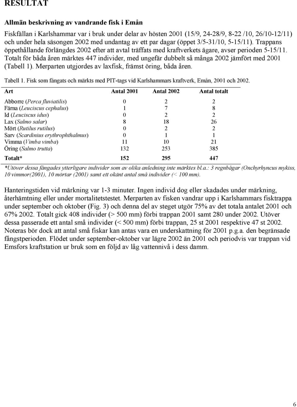 Totalt för båda åren märktes 447 individer, med ungefär dubbelt så många 22 jämfört med 21 (Tabell 1). Merparten utgjordes av laxfisk, främst öring, båda åren. Tabell 1.