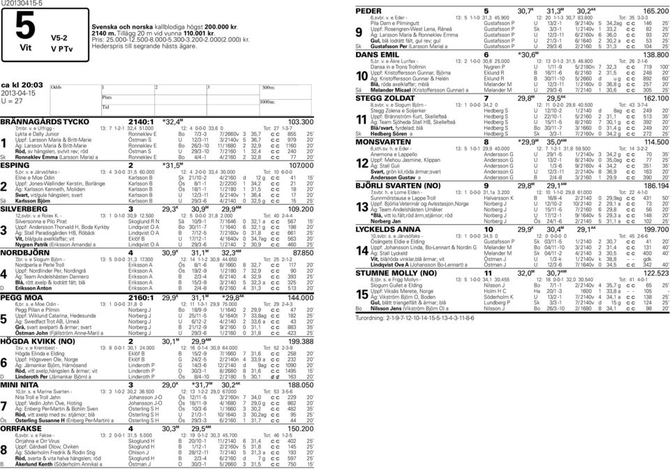 000 12: 4 0-0-0 33,6 0 Tot: 27 1-3-7 1 Lykta e Dally Junior Ronneklev E Bo 7/3-3 7/ 2660v 3 35,7 c c 855 25 Uppf: Larsson Maria & Britt-Marie Östman S U 12/3-11 3/ 2140v 5 36,7 c c 979 20 Äg: Larsson