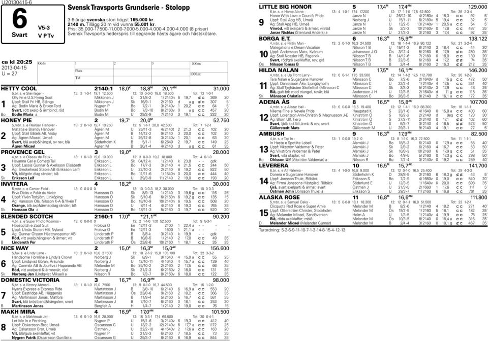 500 12: 10 0-0-0 18,0 18.500 Tot: 13 1-0-1 Olly Fri e U.S.