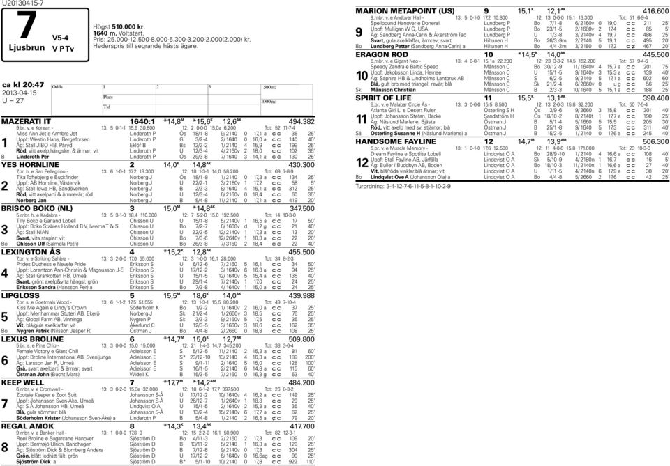 200 Tot: 52 11-7-4 1 Miss Ann Jet e Armbro Jet Linderoth P Ös 18/1-8 9/ 2140 0 17,1 a c c 35 25 Uppf: Westin Hans, Bergeforsen Linderoth P G 3/2-4 2/ 1640 0 16,0 a c c 140 40 Äg: Stall JIBO HB, Påryd