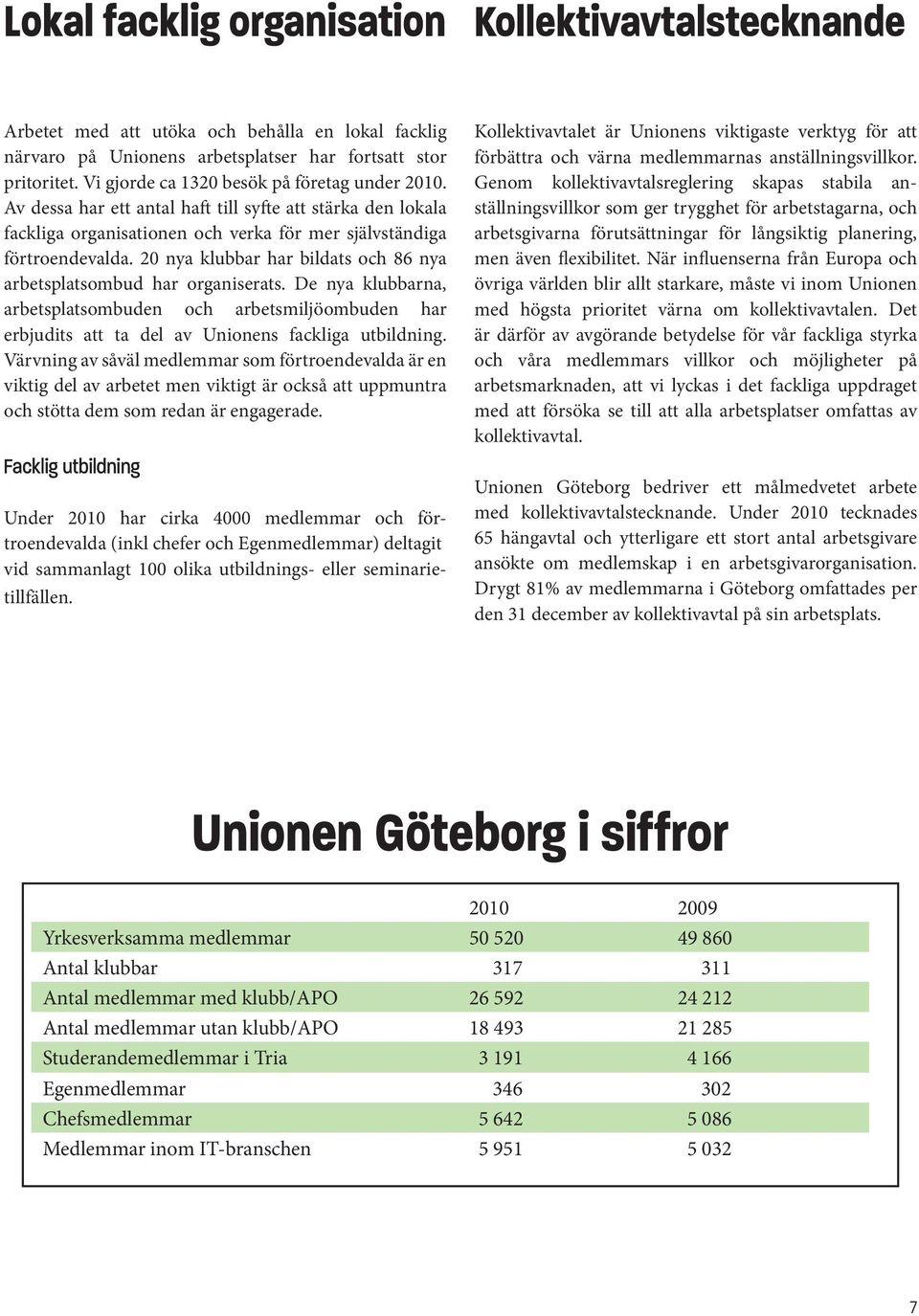 20 nya klubbar har bildats och 86 nya arbetsplatsombud har organiserats. De nya klubbarna, arbetsplatsombuden och arbetsmiljöombuden har erbjudits att ta del av Unionens fackliga utbildning.