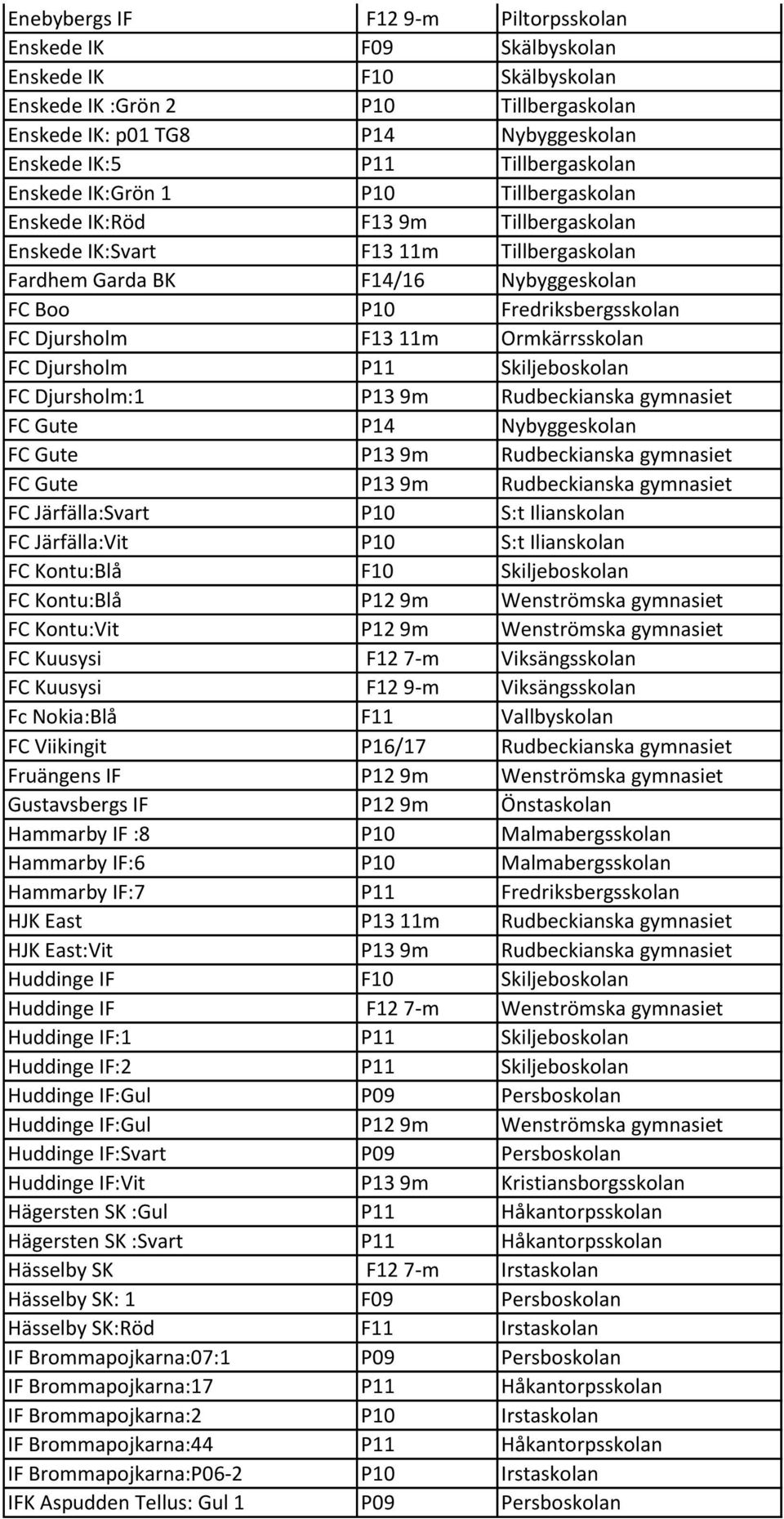 Fredriksbergsskolan FC Djursholm F13 11m Ormkärrsskolan FC Djursholm P11 Skiljeboskolan FC Djursholm:1 P13 9m Rudbeckianska gymnasiet FC Gute P14 Nybyggeskolan FC Gute P13 9m Rudbeckianska gymnasiet