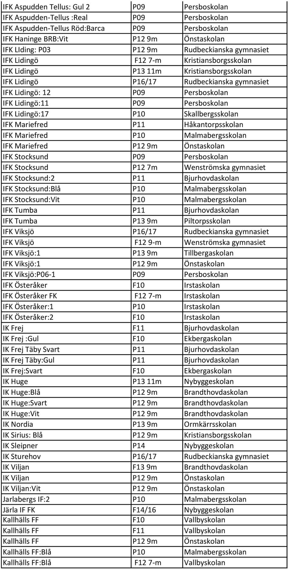 P09 Persboskolan IFK Lidingö:17 P10 Skallbergsskolan IFK Mariefred P11 Håkantorpsskolan IFK Mariefred P10 Malmabergsskolan IFK Mariefred P12 9m Önstaskolan IFK Stocksund P09 Persboskolan IFK