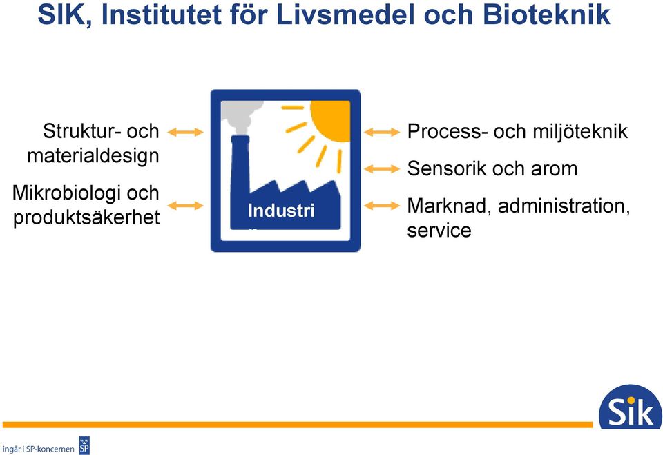 produktsäkerhet Process- och miljöteknik