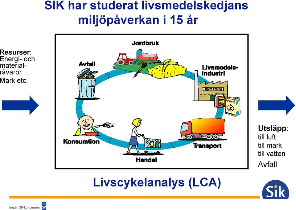 materialråvaror Mark etc.