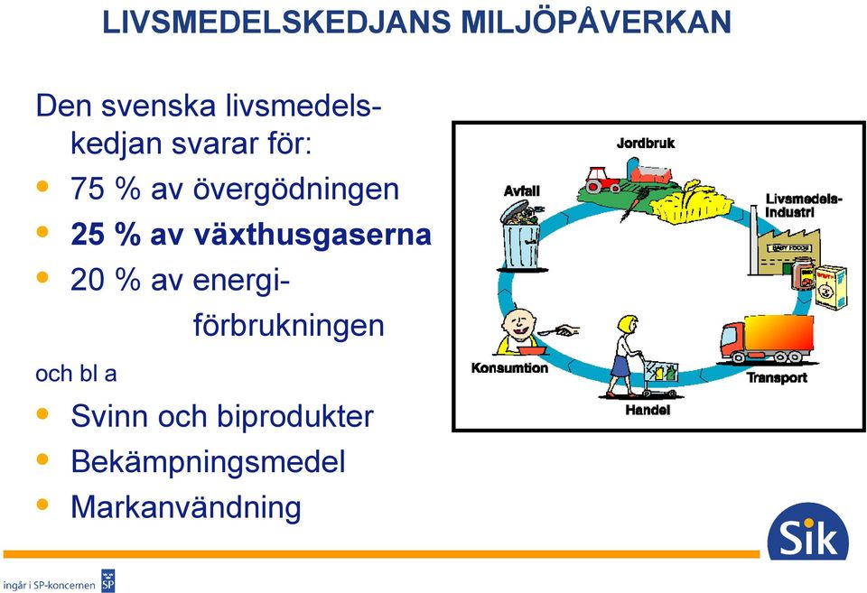 25 % av växthusgaserna 20 % av energiförbrukningen