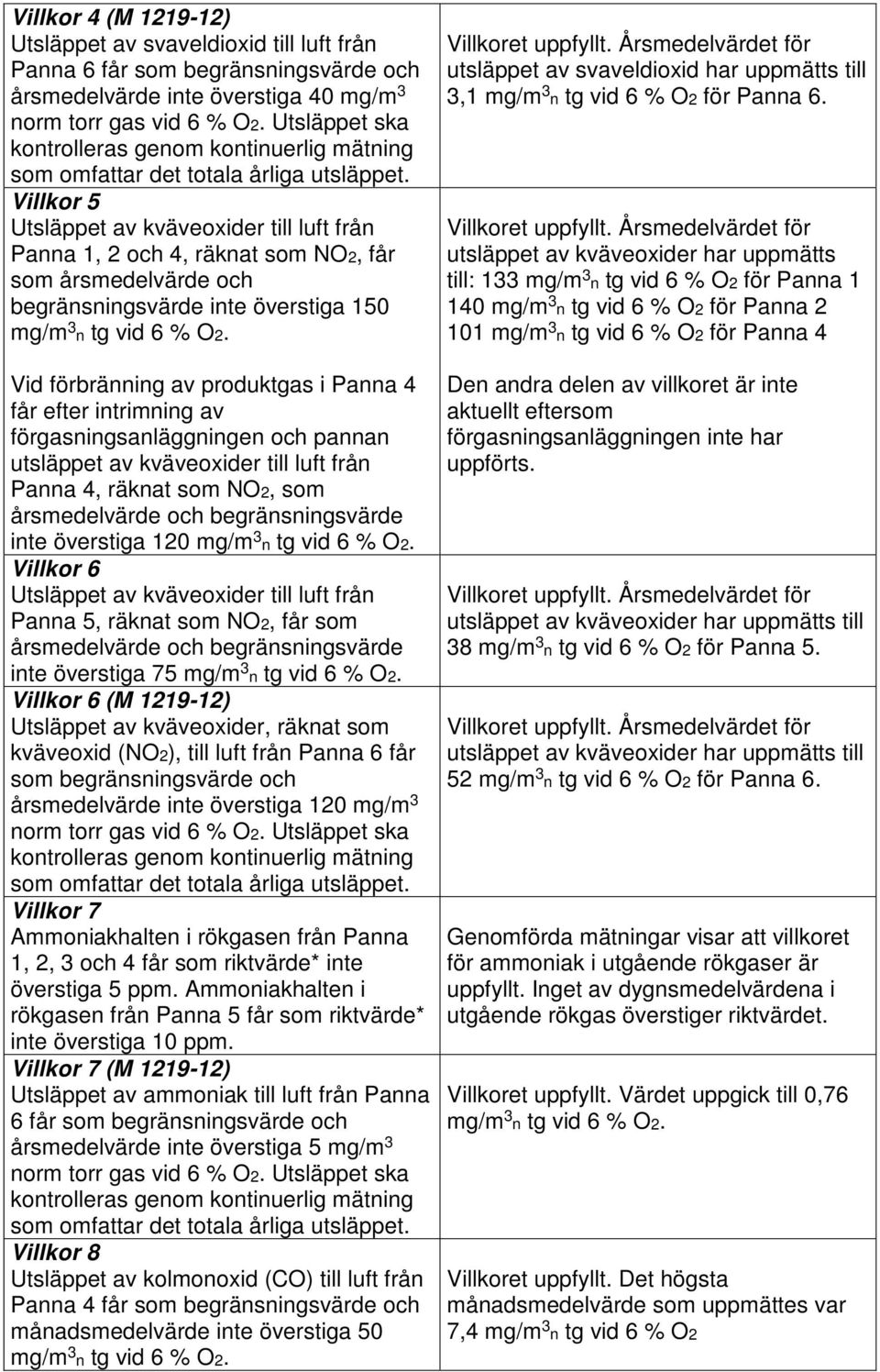 Villkor 5 Utsläppet av kväveoxider till luft från Panna 1, 2 och 4, räknat som NO2, får som årsmedelvärde och begränsningsvärde inte överstiga 150 mg/m 3 n tg vid 6 % O2.