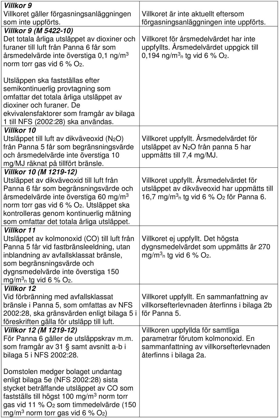 Utsläppen ska fastställas efter semikontinuerlig provtagning som omfattar det totala årliga utsläppet av dioxiner och furaner.