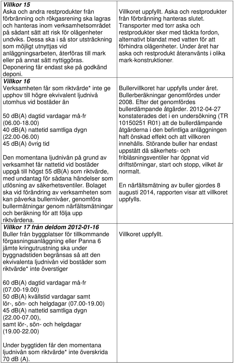 Villkor 16 Verksamheten får som riktvärde* inte ge upphov till högre ekvivalent ljudnivå utomhus vid bostäder än 50 db(a) dagtid vardagar må-fr (06.00-18.00) 40 db(a) nattetid samtliga dygn (22.00-06.