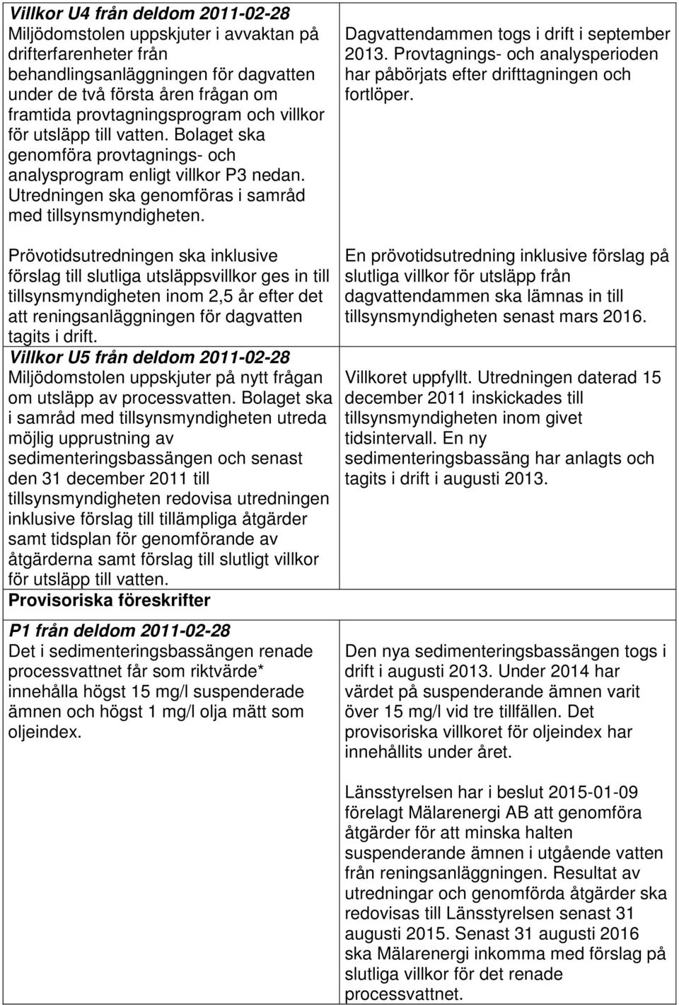 Prövotidsutredningen ska inklusive förslag till slutliga utsläppsvillkor ges in till tillsynsmyndigheten inom 2,5 år efter det att reningsanläggningen för dagvatten tagits i drift.