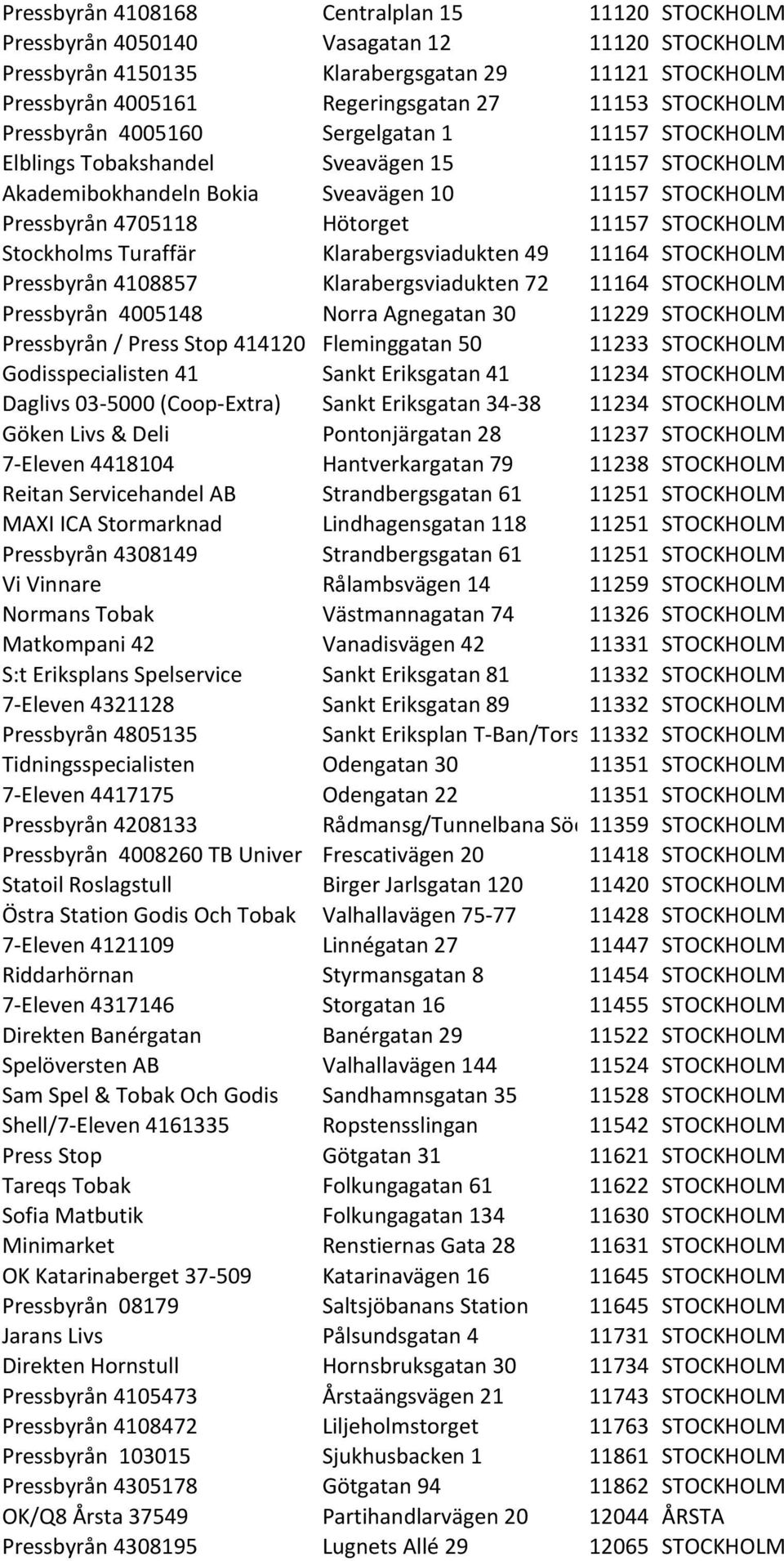 STOCKHOLM Stockholms Turaffär Klarabergsviadukten 49 11164 STOCKHOLM Pressbyrån 4108857 Klarabergsviadukten 72 11164 STOCKHOLM Pressbyrån 4005148 Norra Agnegatan 30 11229 STOCKHOLM Pressbyrån / Press