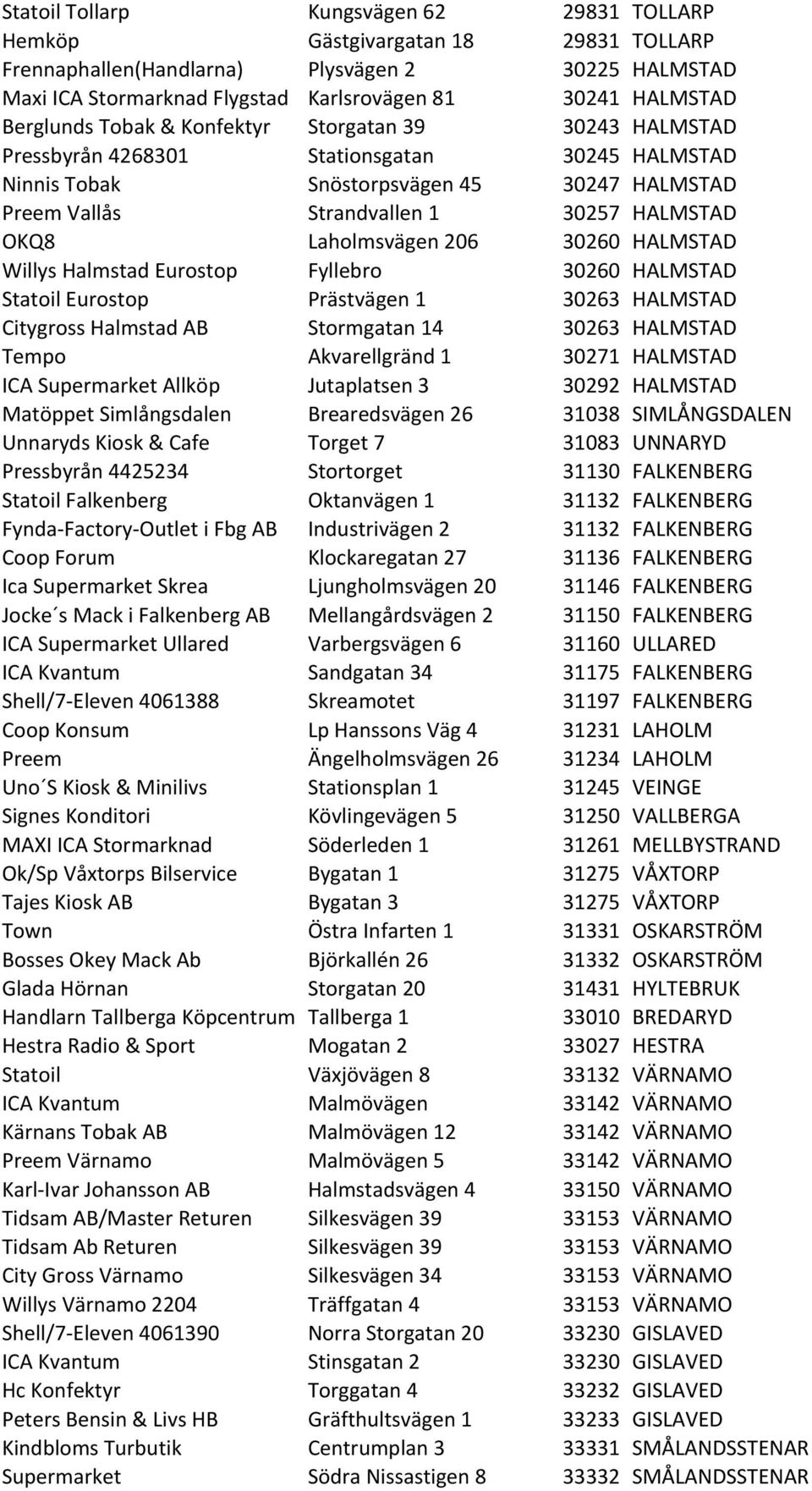 Laholmsvägen 206 30260 HALMSTAD Willys Halmstad Eurostop Fyllebro 30260 HALMSTAD Statoil Eurostop Prästvägen 1 30263 HALMSTAD Citygross Halmstad AB Stormgatan 14 30263 HALMSTAD Tempo Akvarellgränd 1