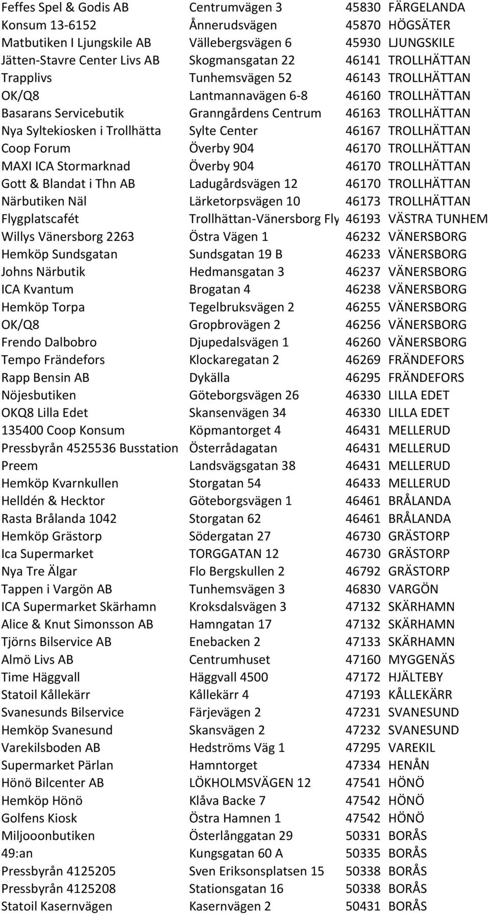 i Trollhätta Sylte Center 46167 TROLLHÄTTAN Coop Forum Överby 904 46170 TROLLHÄTTAN MAXI ICA Stormarknad Överby 904 46170 TROLLHÄTTAN Gott & Blandat i Thn AB Ladugårdsvägen 12 46170 TROLLHÄTTAN