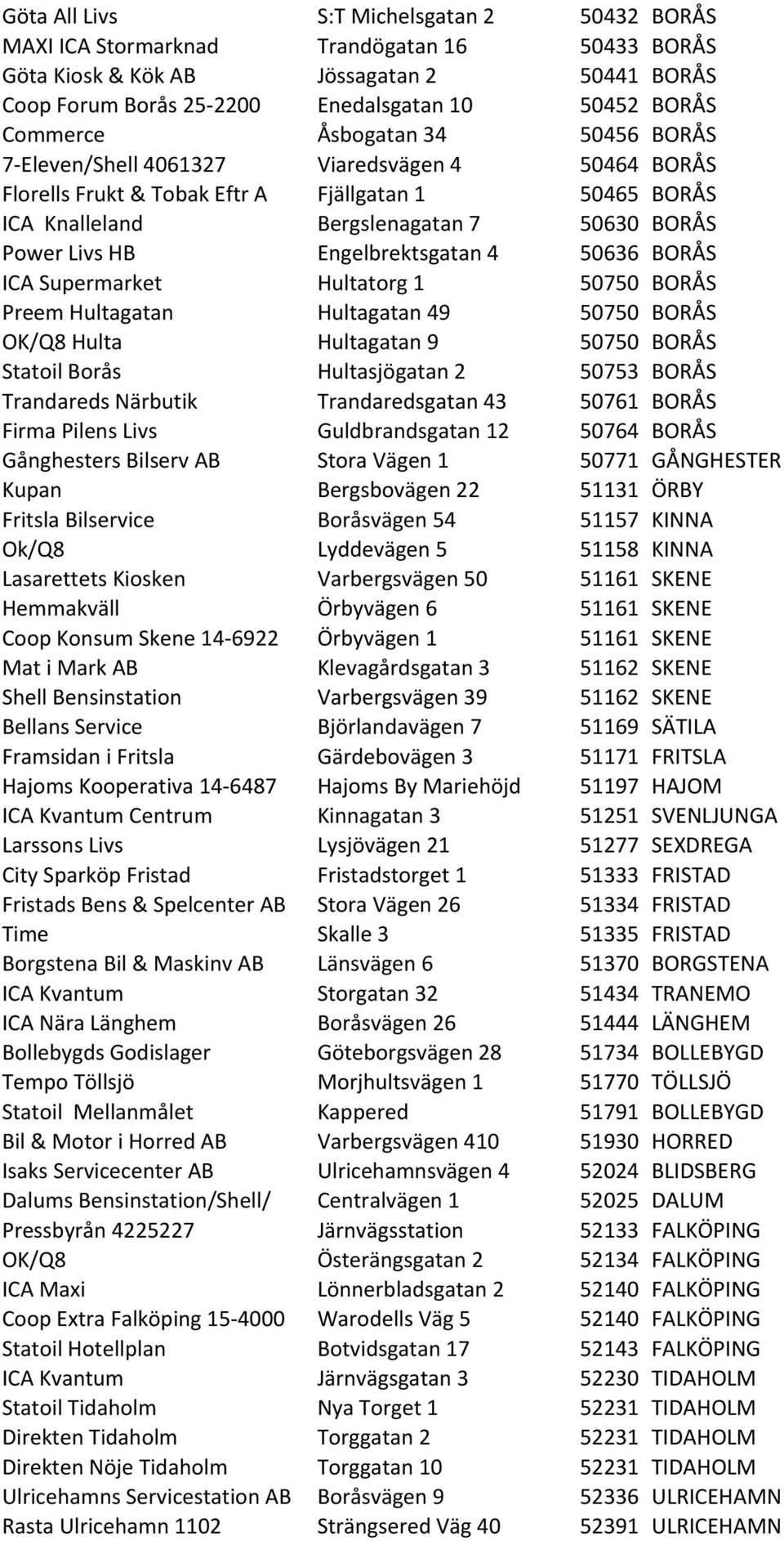 Engelbrektsgatan 4 50636 BORÅS ICA Supermarket Hultatorg 1 50750 BORÅS Preem Hultagatan Hultagatan 49 50750 BORÅS OK/Q8 Hulta Hultagatan 9 50750 BORÅS Statoil Borås Hultasjögatan 2 50753 BORÅS