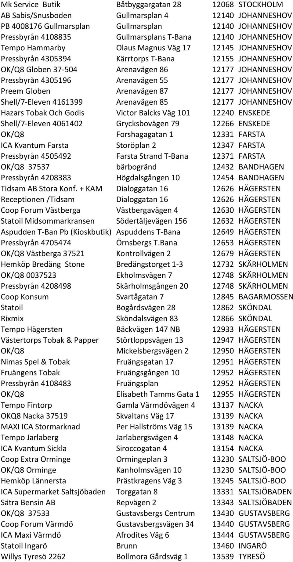 Arenavägen 55 12177 JOHANNESHOV Preem Globen Arenavägen 87 12177 JOHANNESHOV Shell/7- Eleven 4161399 Arenavägen 85 12177 JOHANNESHOV Hazars Tobak Och Godis Victor Balcks Väg 101 12240 ENSKEDE