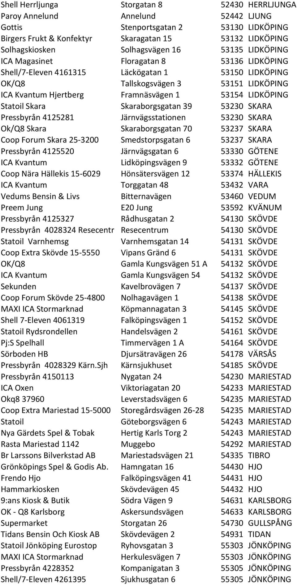 Framnäsvägen 1 53154 LIDKÖPING Statoil Skara Skaraborgsgatan 39 53230 SKARA Pressbyrån 4125281 Järnvägsstationen 53230 SKARA Ok/Q8 Skara Skaraborgsgatan 70 53237 SKARA Coop Forum Skara 25-3200