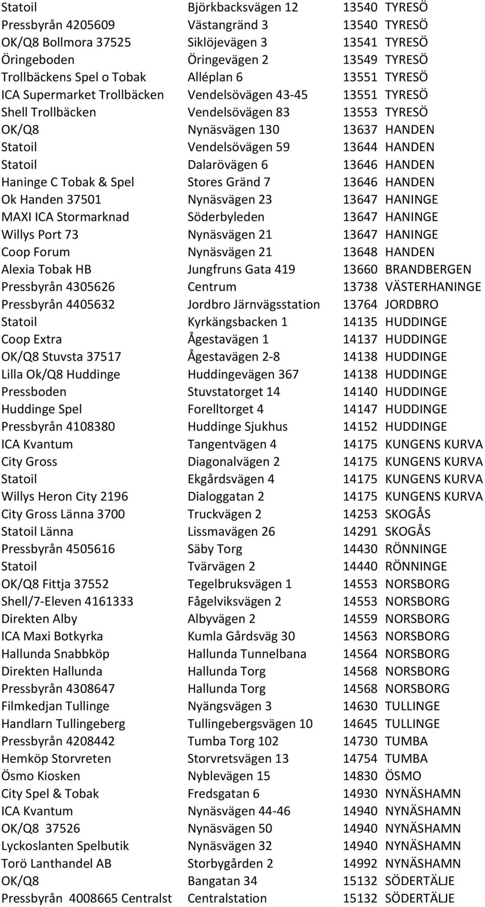 HANDEN Statoil Dalarövägen 6 13646 HANDEN Haninge C Tobak & Spel Stores Gränd 7 13646 HANDEN Ok Handen 37501 Nynäsvägen 23 13647 HANINGE MAXI ICA Stormarknad Söderbyleden 13647 HANINGE Willys Port 73