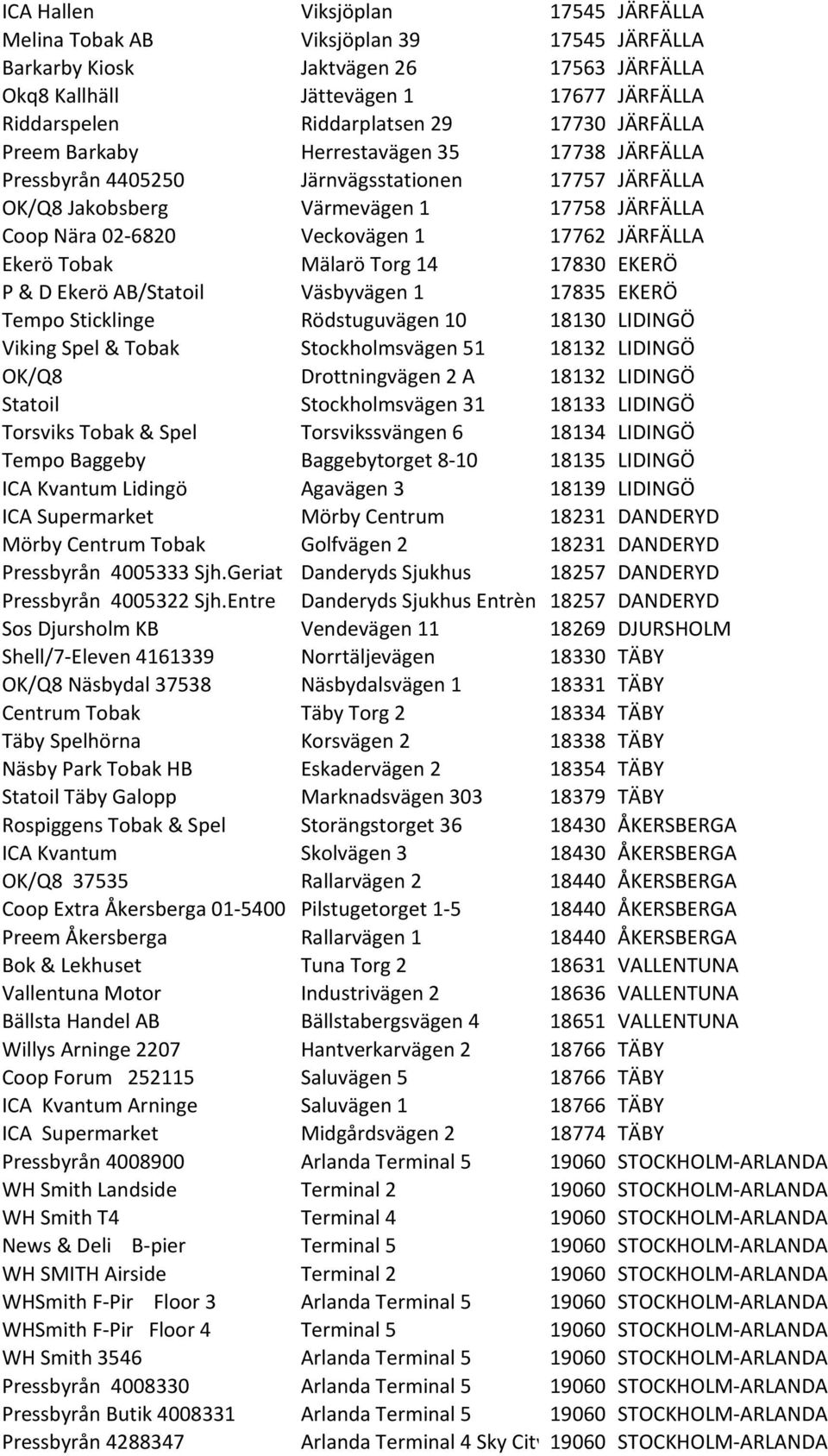 JÄRFÄLLA Ekerö Tobak Mälarö Torg 14 17830 EKERÖ P & D Ekerö AB/Statoil Väsbyvägen 1 17835 EKERÖ Tempo Sticklinge Rödstuguvägen 10 18130 LIDINGÖ Viking Spel & Tobak Stockholmsvägen 51 18132 LIDINGÖ