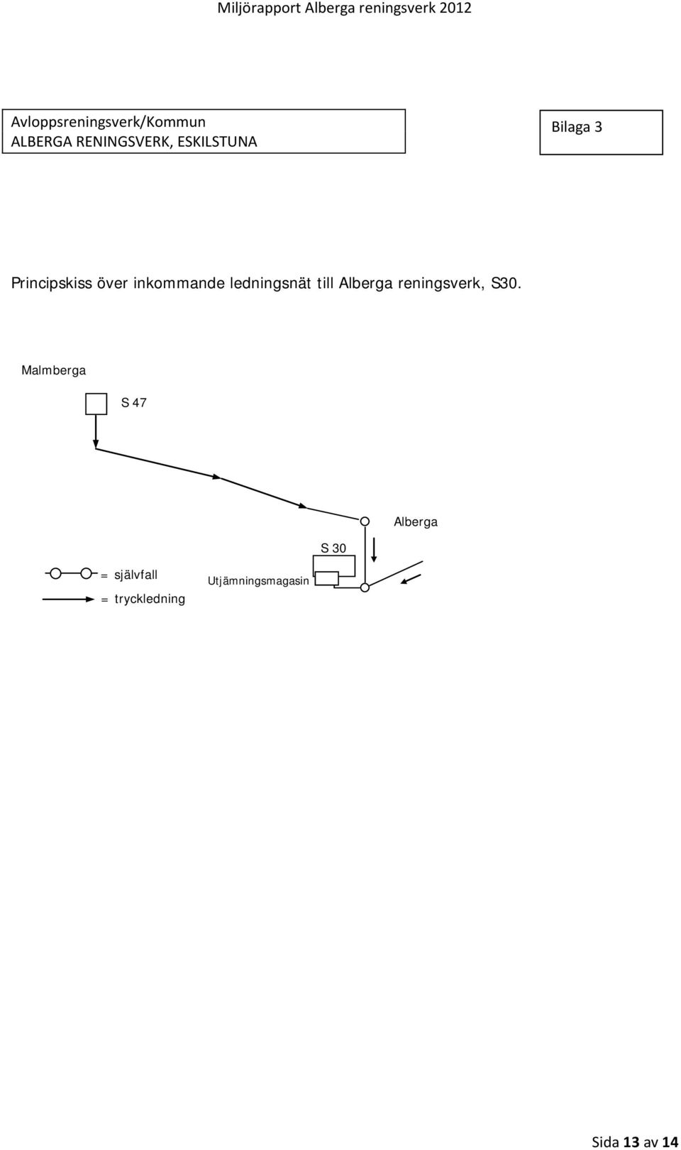 inkommande ledningsnät till Alberga reningsverk, S30.