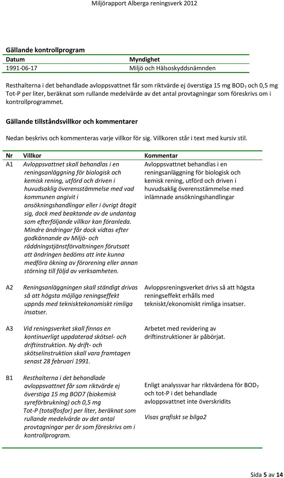 Gällande tillståndsvillkor och kommentarer Nedan beskrivs och kommenteras varje villkor för sig. Villkoren står i text med kursiv stil.