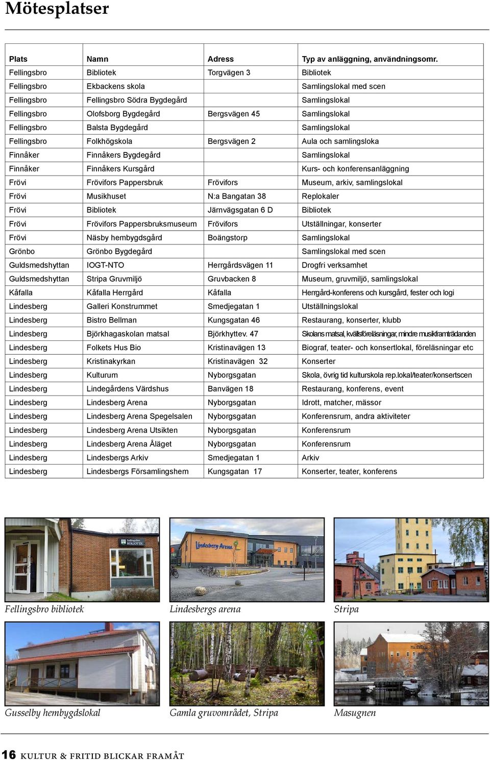 Samlingslokal Fellingsbro Balsta Bygdegård Samlingslokal Fellingsbro Folkhögskola Bergsvägen 2 Aula och samlingsloka Finnåker Finnåkers Bygdegård Samlingslokal Finnåker Finnåkers Kursgård Kurs- och