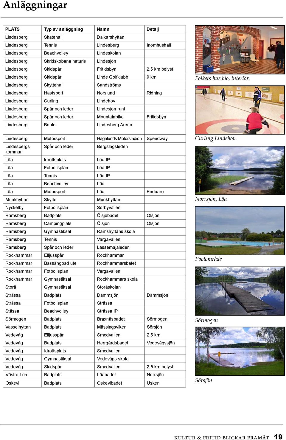 Lindesberg Spår och leder Lindesjön runt Lindesberg Spår och leder Mountainbike Fritidsbyn Lindesberg Boule Lindesberg Arena Lindesberg Motorsport Hagalunds Motorstadion Speedway Lindesbergs Spår och