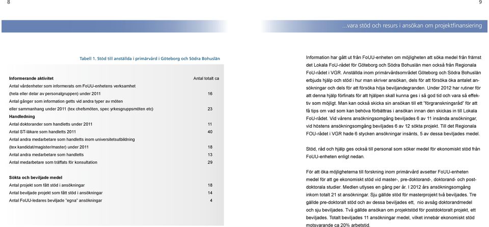 personalgruppen) under 2011 16 Antal gånger som information getts vid andra typer av möten eller sammanhang under 2011 (tex chefsmöten, spec yrkesgruppsmöten etc) 23 Handledning Antal doktorander som