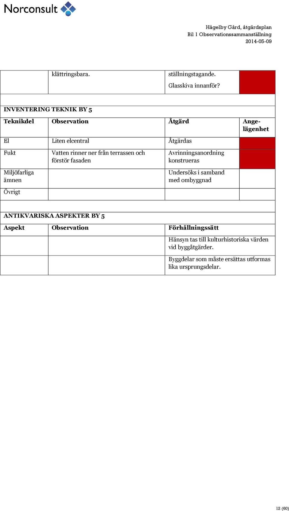 Vatten rinner ner från terrassen och förstör fasaden Avrinningsanordning konstrueras Undersöks i samband med ombyggnad