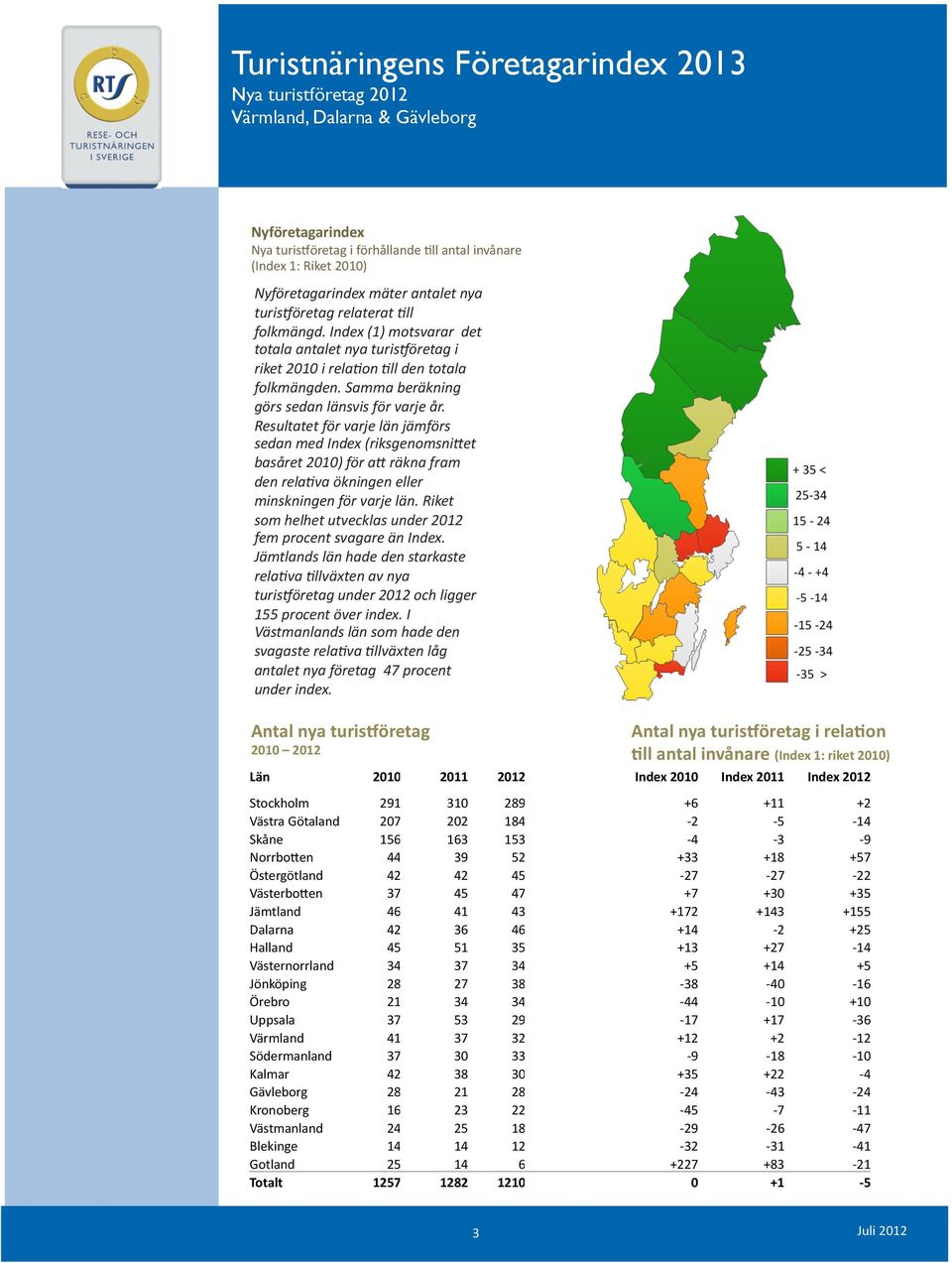 Resultatet för varje län jämförs sedan med Index (riksgenomsninet basåret 2010) för an räkna fram den rela@va ökningen eller minskningen för varje län.