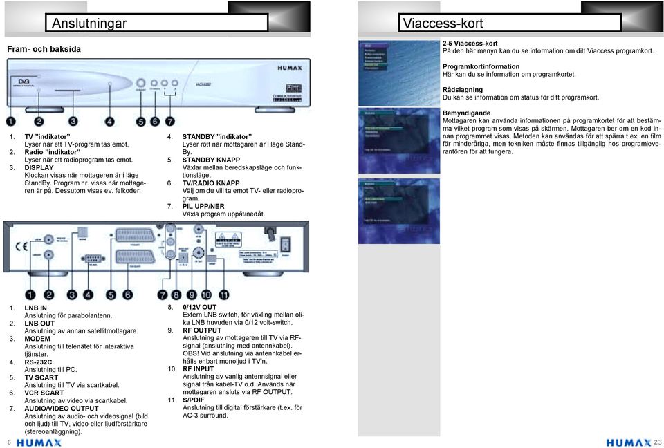 STANDBY KNAPP Växlar mellan beredskapsläge och funktionsläge. 6. TV/RADIO KNAPP Välj om du vill ta emot TV- eller radioprogram. 7. PIL UPP/NER Växla program uppåt/nedåt.