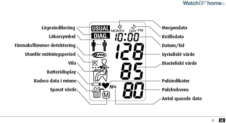 minne Sparat värde Morgondata Kvällsdata Datum/tid Systoliskt