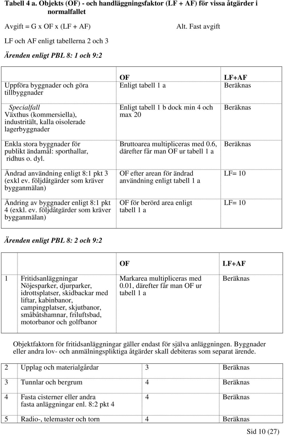 lagerbyggnader Enkla stora byggnader för publikt ändamål: sporthallar, ridhus o. dyl. Ändrad användning enligt 8:1 pkt 3 (exkl ev.