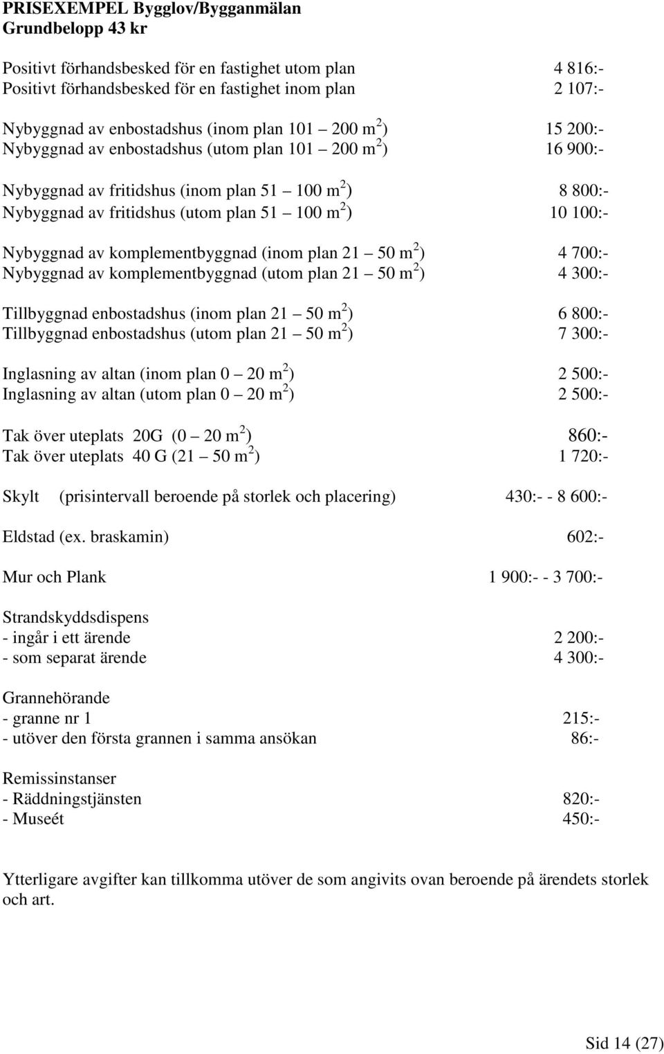 100:- Nybyggnad av komplementbyggnad (inom plan 21 50 m 2 ) 4 700:- Nybyggnad av komplementbyggnad (utom plan 21 50 m 2 ) 4 300:- Tillbyggnad enbostadshus (inom plan 21 50 m 2 ) 6 800:- Tillbyggnad