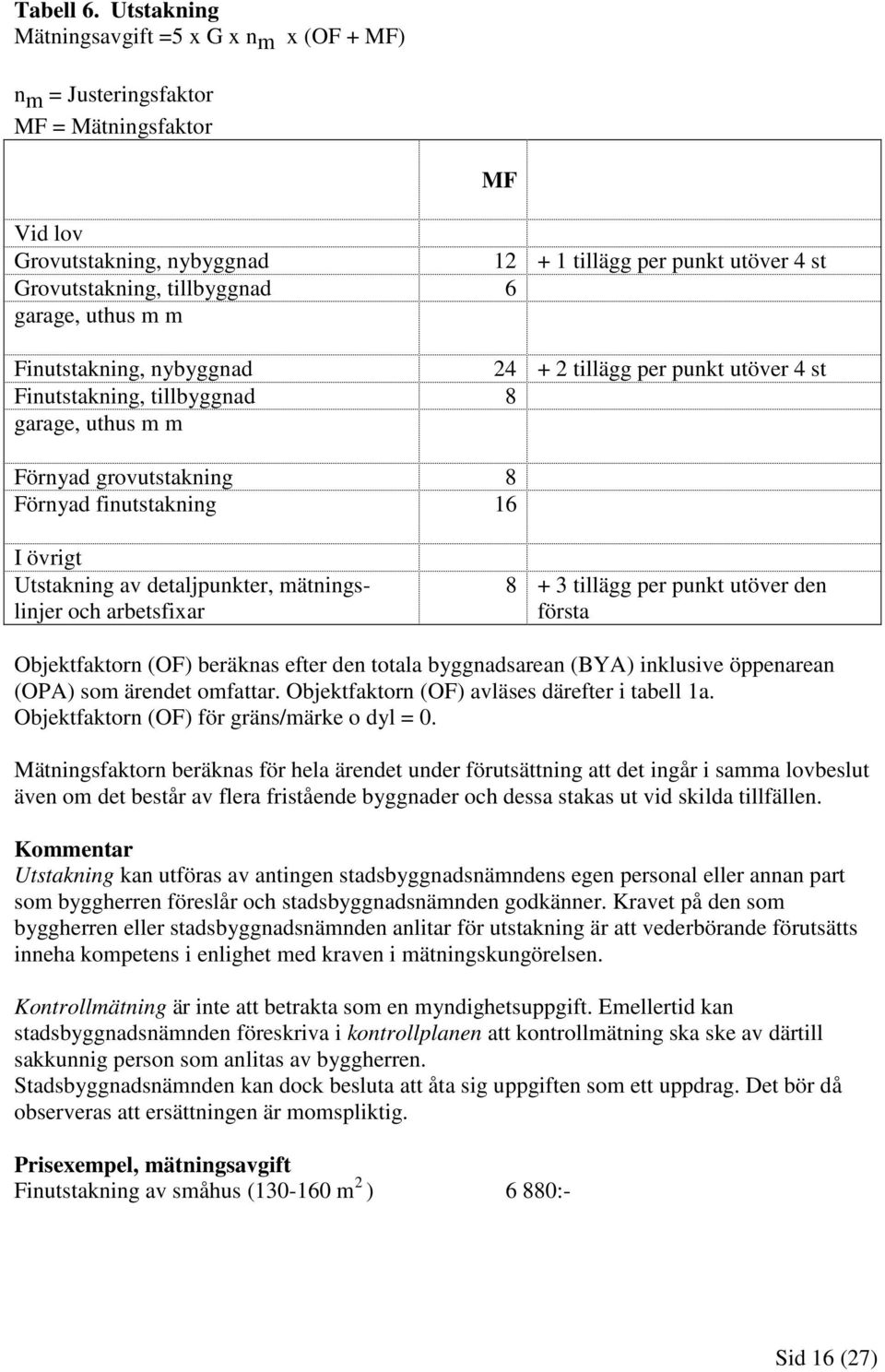 garage, uthus m m Finutstakning, nybyggnad 24 + 2 tillägg per punkt utöver 4 st Finutstakning, tillbyggnad 8 garage, uthus m m MF Förnyad grovutstakning 8 Förnyad finutstakning 16 I övrigt Utstakning