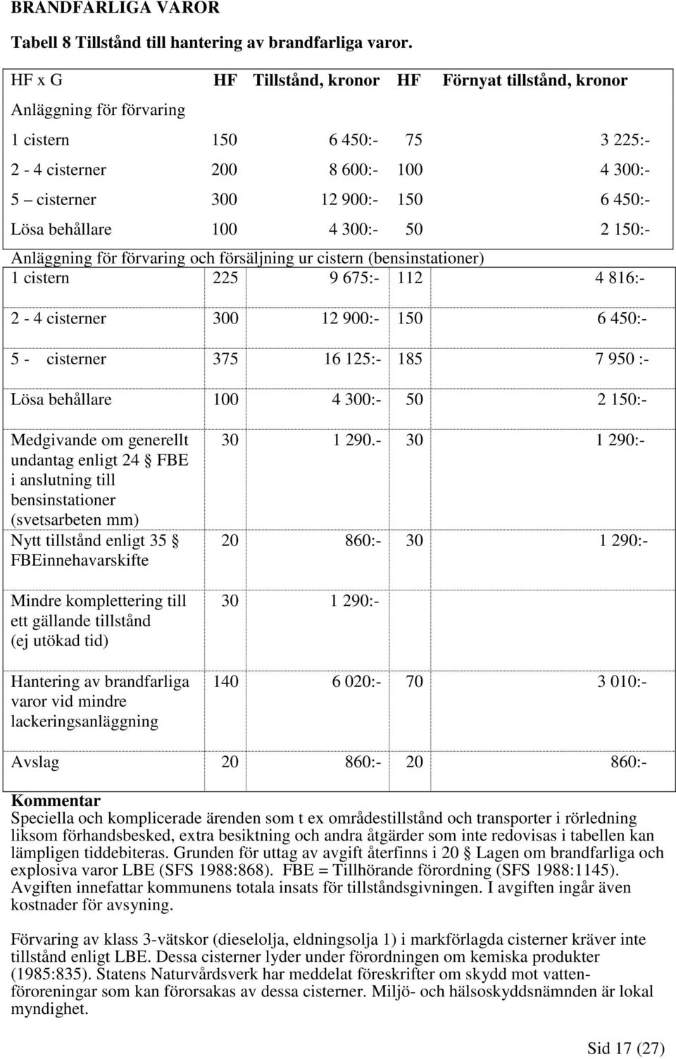 behållare 100 4 300:- 50 2 150:- Anläggning för förvaring och försäljning ur cistern (bensinstationer) 1 cistern 225 9 675:- 112 4 816:- 2-4 cisterner 300 12 900:- 150 6 450:- 5 - cisterner 375 16