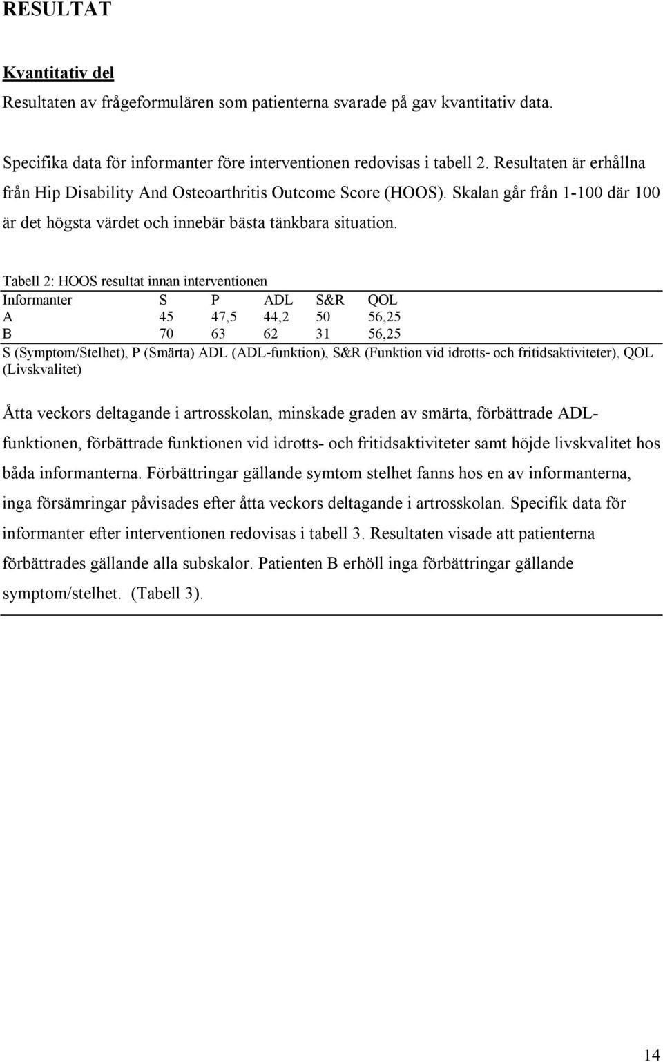 Tabell 2: HOOS resultat innan interventionen Informanter S P ADL S&R QOL A 45 47,5 44,2 50 56,25 B 70 63 62 31 56,25 S (Symptom/Stelhet), P (Smärta) ADL (ADL-funktion), S&R (Funktion vid idrotts- och