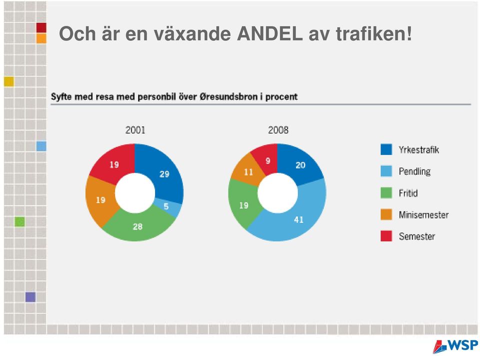 ANDEL av