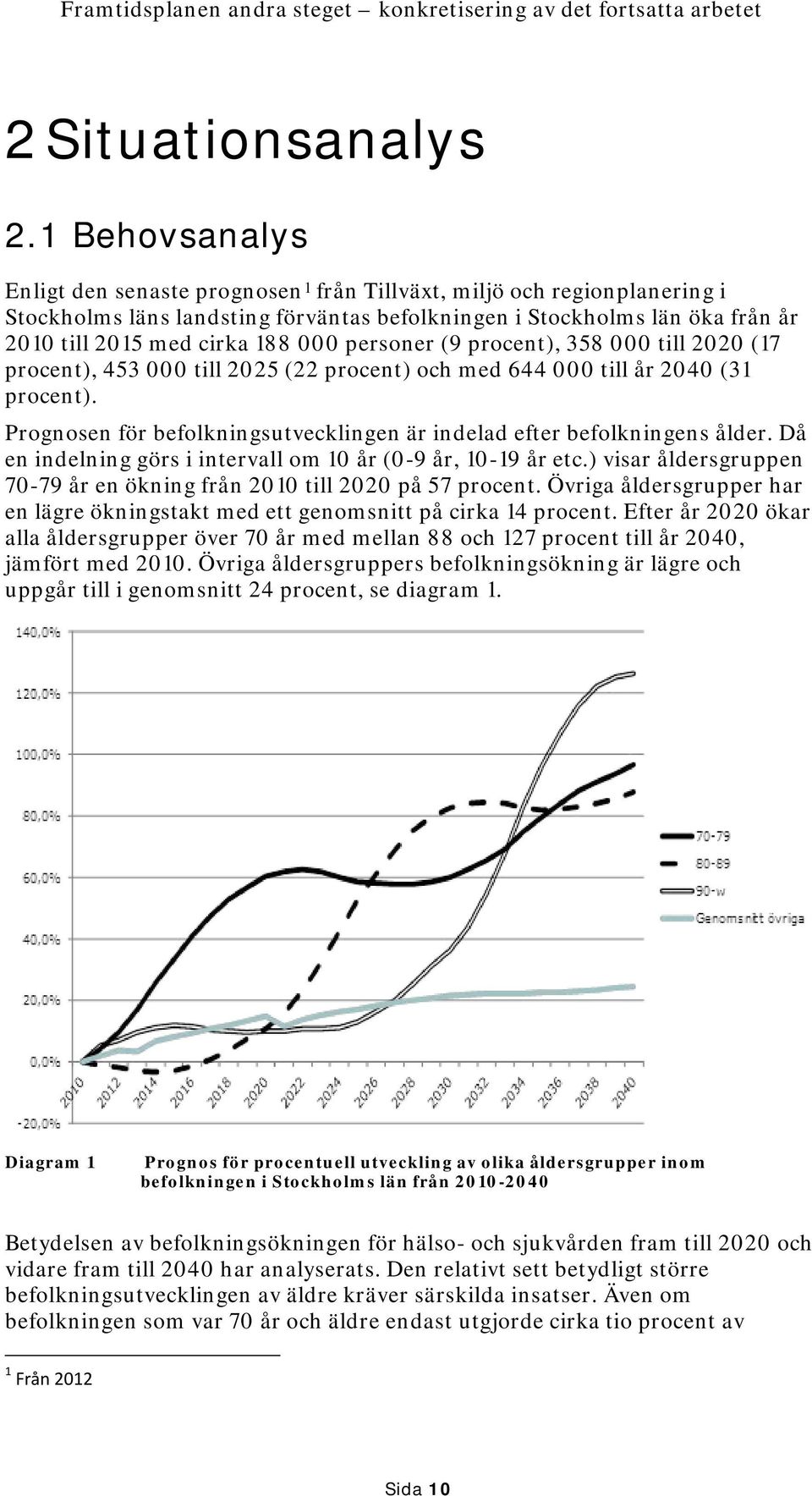 personer (9 procent), 358 000 till 2020 (17 procent), 453 000 till 2025 (22 procent) och med 644 000 till år 2040 (31 procent).