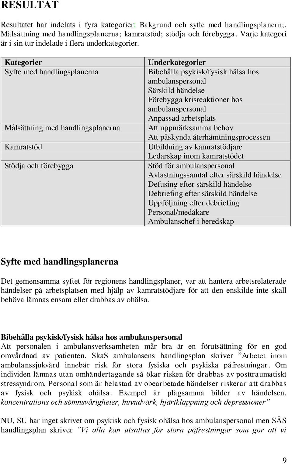 Kategorier Syfte med handlingsplanerna Målsättning med handlingsplanerna Kamratstöd Stödja och förebygga Underkategorier Bibehålla psykisk/fysisk hälsa hos ambulanspersonal Särskild händelse