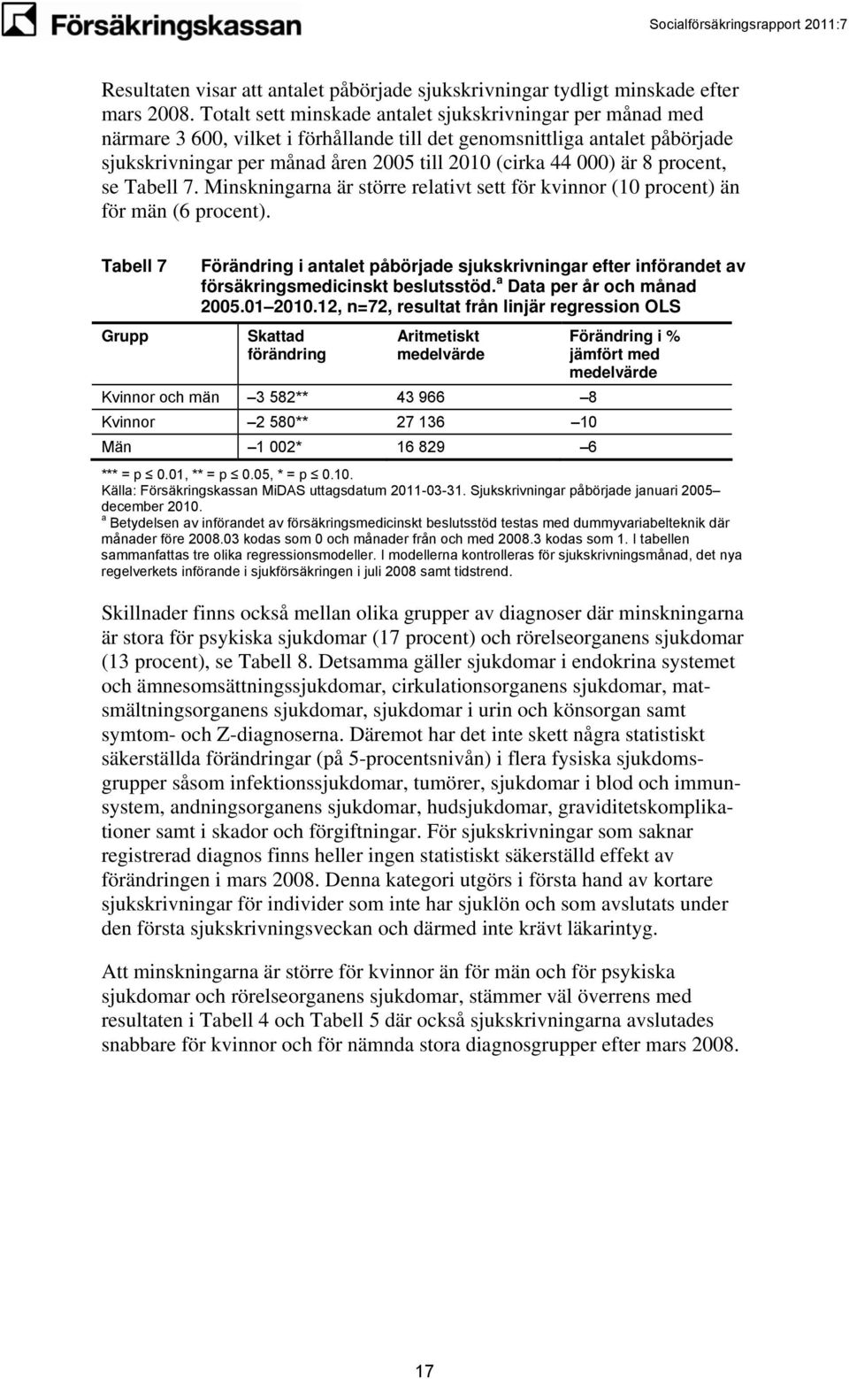 är 8 procent, se Tabell 7. Minskningarna är större relativt sett för kvinnor (10 procent) än för män (6 procent).