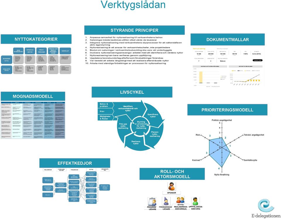 olika intressenter kopplade till genomförandet av nyttorealisering är förstådd och accepterad Medarbetare / Kompetens / utbildning - berör kapaciteten hos en verksamhet att arbeta med