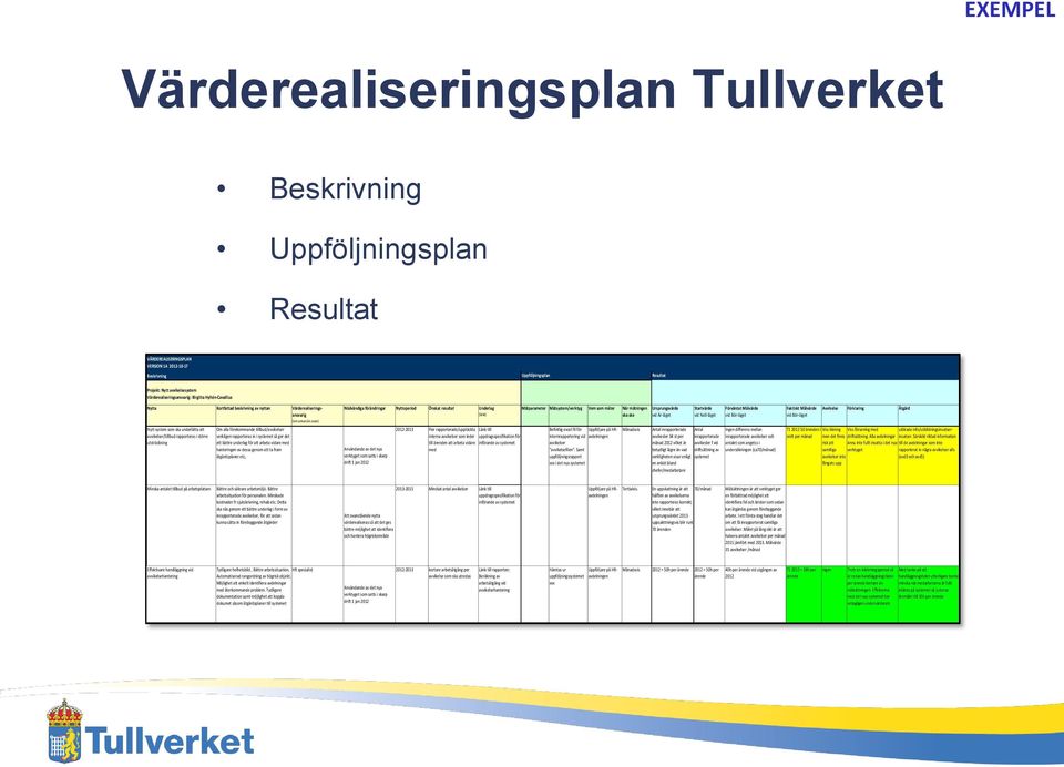 Mätsystem/verktyg Vem som mäter När mätningen Ursprungsvärde ska ske vid Är-läget Startvärde vid Noll-läget Förväntat Målvärde vid Bör-läget Faktiskt Målvärde vid Bör-läget Avvikelse Förklaring