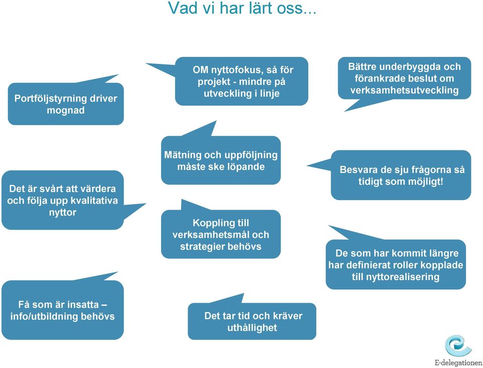 beslut om verksamhetsutveckling Det är svårt att värdera och följa upp kvalitativa nyttor Mätning och uppföljning måste ske löpande