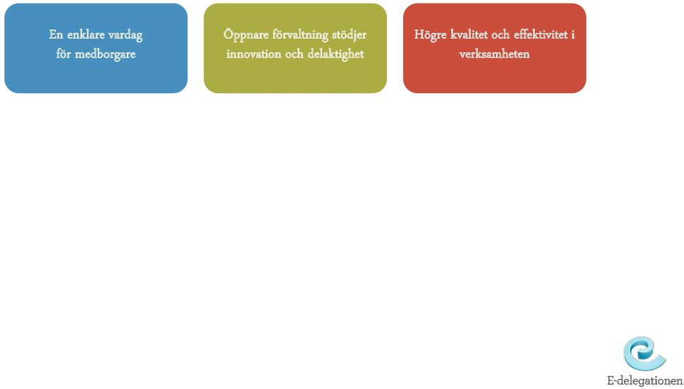 innovation och delaktighet Högre