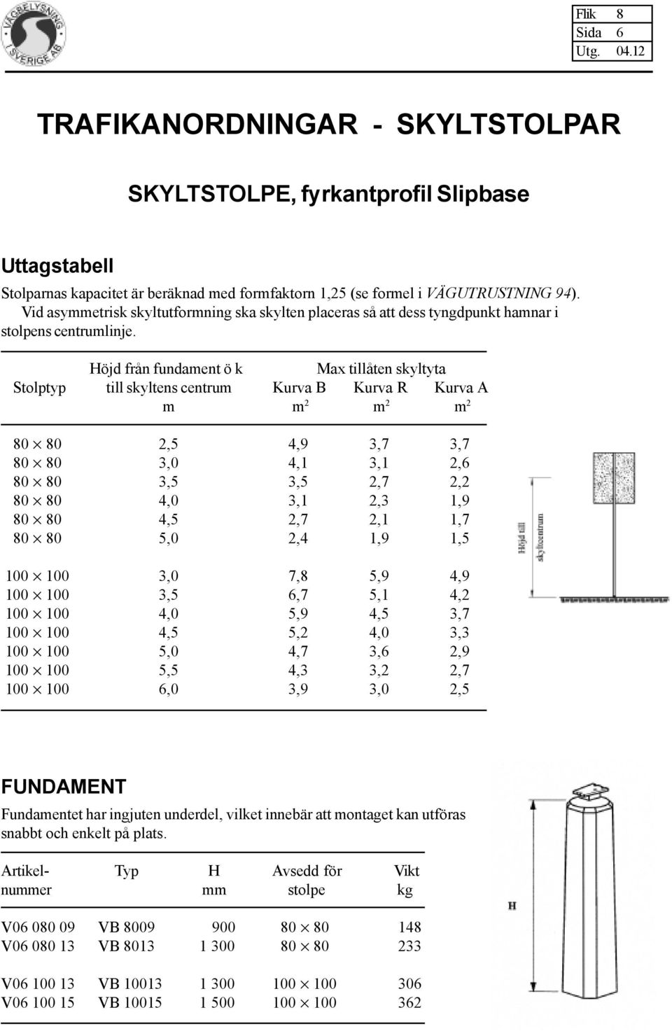 Höjd från fundament ö k Max tillåten skyltyta Stolptyp till skyltens centrum Kurva B Kurva R Kurva A m m 2 m 2 m 2 80 80 2,5 4,9 3,7 3,7 80 80 3,0 4,1 3,1 2,6 80 80 3,5 3,5 2,7 2,2 80 80 4,0 3,1 2,3