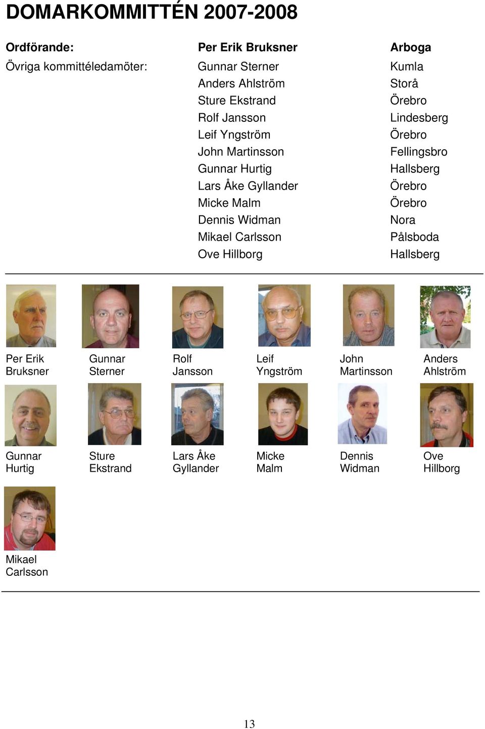Micke Malm Örebro Dennis Widman Nora Mikael Carlsson Pålsboda Ove Hillborg Hallsberg Per Erik Gunnar Rolf Leif John Anders Bruksner Sterner