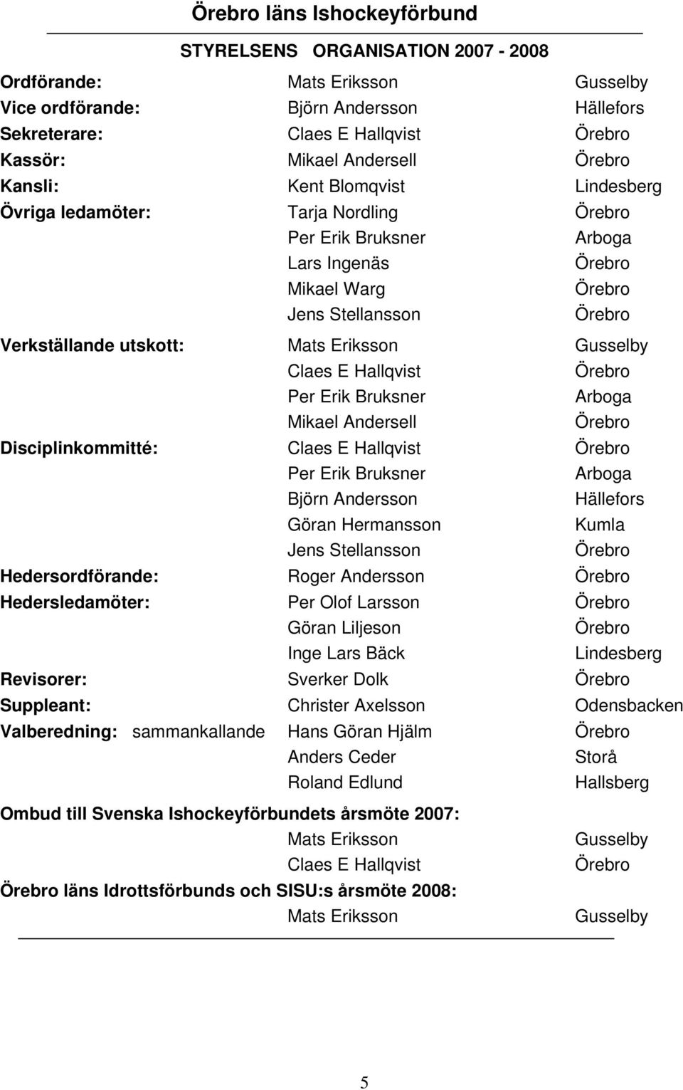 utskott: Mats Eriksson Gusselby Claes E Hallqvist Örebro Per Erik Bruksner Arboga Mikael Andersell Örebro Disciplinkommitté: Claes E Hallqvist Örebro Per Erik Bruksner Arboga Björn Andersson