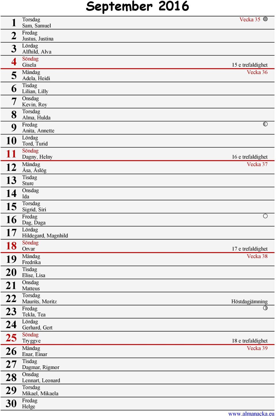 16 Fredag Dag, Daga 17 Lördag Hildegard, Magnhild 18 Söndag 19 Orvar 17 e trefaldighet Måndag Vecka 38 Fredrika 20 Tisdag Elise, Lisa 21 Onsdag Matteus 22 Torsdag Maurits, Moritz 23 Fredag Tekla,