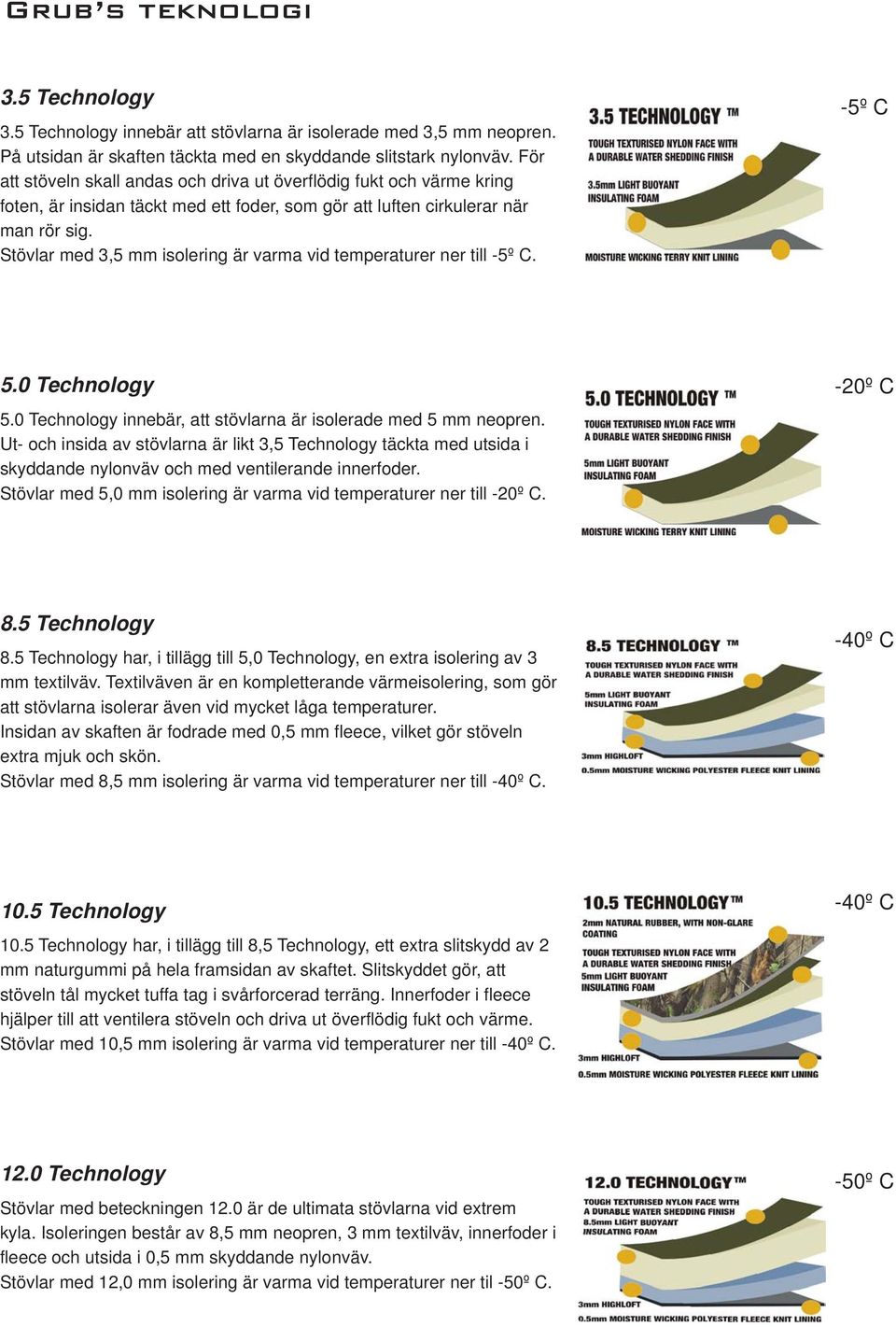 Stövlar med 3,5 mm isolering är varma vid temperaturer ner till -5º C. -5º C 5.0 Technology 5.0 Technology innebär, att stövlarna är isolerade med 5 mm neopren.